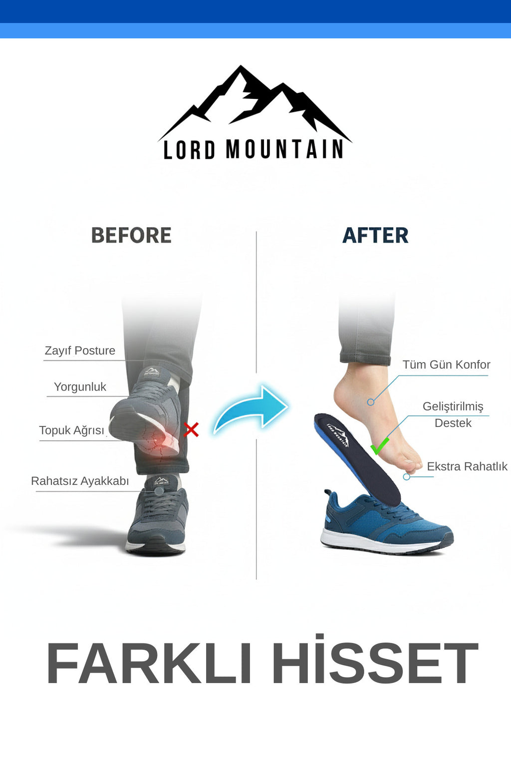 Soft Walk Comfort Rahat Ortopedik Tabanlık Yumuşak Tabanlık Spor Ayakkabı Tabanlığı | Lmısw01